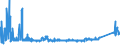 KN 8309 /Exporte /Einheit = Preise (Euro/Tonne) /Partnerland: Weissrussland /Meldeland: Eur27_2020 /8309:Stopfen `einschl. Kronenverschlüsse, Stopfen mit Schraubgewinde und Gießpfropfen`, Deckel, Flaschenkapseln, Spunde mit Schraubgewinde, Spundbleche, Plomben und Anderes Verpackungszubehör, aus Unedlen Metallen