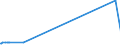 KN 8309 /Exporte /Einheit = Preise (Euro/Tonne) /Partnerland: Süd-sudan /Meldeland: Eur27_2020 /8309:Stopfen `einschl. Kronenverschlüsse, Stopfen mit Schraubgewinde und Gießpfropfen`, Deckel, Flaschenkapseln, Spunde mit Schraubgewinde, Spundbleche, Plomben und Anderes Verpackungszubehör, aus Unedlen Metallen