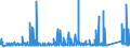 KN 8309 /Exporte /Einheit = Preise (Euro/Tonne) /Partnerland: Mali /Meldeland: Eur27_2020 /8309:Stopfen `einschl. Kronenverschlüsse, Stopfen mit Schraubgewinde und Gießpfropfen`, Deckel, Flaschenkapseln, Spunde mit Schraubgewinde, Spundbleche, Plomben und Anderes Verpackungszubehör, aus Unedlen Metallen