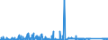 KN 8309 /Exporte /Einheit = Preise (Euro/Tonne) /Partnerland: Kap Verde /Meldeland: Eur27_2020 /8309:Stopfen `einschl. Kronenverschlüsse, Stopfen mit Schraubgewinde und Gießpfropfen`, Deckel, Flaschenkapseln, Spunde mit Schraubgewinde, Spundbleche, Plomben und Anderes Verpackungszubehör, aus Unedlen Metallen