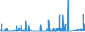 KN 8309 /Exporte /Einheit = Preise (Euro/Tonne) /Partnerland: Guinea /Meldeland: Eur27_2020 /8309:Stopfen `einschl. Kronenverschlüsse, Stopfen mit Schraubgewinde und Gießpfropfen`, Deckel, Flaschenkapseln, Spunde mit Schraubgewinde, Spundbleche, Plomben und Anderes Verpackungszubehör, aus Unedlen Metallen