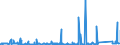 KN 8309 /Exporte /Einheit = Preise (Euro/Tonne) /Partnerland: Sierra Leone /Meldeland: Eur27_2020 /8309:Stopfen `einschl. Kronenverschlüsse, Stopfen mit Schraubgewinde und Gießpfropfen`, Deckel, Flaschenkapseln, Spunde mit Schraubgewinde, Spundbleche, Plomben und Anderes Verpackungszubehör, aus Unedlen Metallen