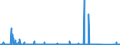 KN 8309 /Exporte /Einheit = Preise (Euro/Tonne) /Partnerland: Togo /Meldeland: Eur27_2020 /8309:Stopfen `einschl. Kronenverschlüsse, Stopfen mit Schraubgewinde und Gießpfropfen`, Deckel, Flaschenkapseln, Spunde mit Schraubgewinde, Spundbleche, Plomben und Anderes Verpackungszubehör, aus Unedlen Metallen