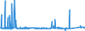 KN 8309 /Exporte /Einheit = Preise (Euro/Tonne) /Partnerland: Benin /Meldeland: Eur27_2020 /8309:Stopfen `einschl. Kronenverschlüsse, Stopfen mit Schraubgewinde und Gießpfropfen`, Deckel, Flaschenkapseln, Spunde mit Schraubgewinde, Spundbleche, Plomben und Anderes Verpackungszubehör, aus Unedlen Metallen