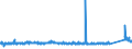 KN 8309 /Exporte /Einheit = Preise (Euro/Tonne) /Partnerland: Kamerun /Meldeland: Eur27_2020 /8309:Stopfen `einschl. Kronenverschlüsse, Stopfen mit Schraubgewinde und Gießpfropfen`, Deckel, Flaschenkapseln, Spunde mit Schraubgewinde, Spundbleche, Plomben und Anderes Verpackungszubehör, aus Unedlen Metallen