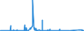 KN 8309 /Exporte /Einheit = Preise (Euro/Tonne) /Partnerland: Kongo /Meldeland: Eur27_2020 /8309:Stopfen `einschl. Kronenverschlüsse, Stopfen mit Schraubgewinde und Gießpfropfen`, Deckel, Flaschenkapseln, Spunde mit Schraubgewinde, Spundbleche, Plomben und Anderes Verpackungszubehör, aus Unedlen Metallen