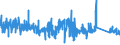 KN 83100000 /Exporte /Einheit = Preise (Euro/Tonne) /Partnerland: Niederlande /Meldeland: Eur27_2020 /83100000:Aushängeschilder, Hinweisschilder, Namensschilder und ähnl. Schilder, Zahlen, Buchstaben und Andere Zeichen, aus Unedlen Metallen, Einschl. Verkehrsschilder (Ausg. Schilder und Zeichen der Pos. 9405, Drucktypen und Dergl. Sowie Signaltafeln, Signalscheiben und Signalflügel für Verkehrswege der Pos. 8608)