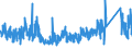 KN 83100000 /Exporte /Einheit = Preise (Euro/Tonne) /Partnerland: Italien /Meldeland: Eur27_2020 /83100000:Aushängeschilder, Hinweisschilder, Namensschilder und ähnl. Schilder, Zahlen, Buchstaben und Andere Zeichen, aus Unedlen Metallen, Einschl. Verkehrsschilder (Ausg. Schilder und Zeichen der Pos. 9405, Drucktypen und Dergl. Sowie Signaltafeln, Signalscheiben und Signalflügel für Verkehrswege der Pos. 8608)