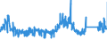 KN 83100000 /Exporte /Einheit = Preise (Euro/Tonne) /Partnerland: Irland /Meldeland: Eur27_2020 /83100000:Aushängeschilder, Hinweisschilder, Namensschilder und ähnl. Schilder, Zahlen, Buchstaben und Andere Zeichen, aus Unedlen Metallen, Einschl. Verkehrsschilder (Ausg. Schilder und Zeichen der Pos. 9405, Drucktypen und Dergl. Sowie Signaltafeln, Signalscheiben und Signalflügel für Verkehrswege der Pos. 8608)