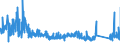 KN 83100000 /Exporte /Einheit = Preise (Euro/Tonne) /Partnerland: Daenemark /Meldeland: Eur27_2020 /83100000:Aushängeschilder, Hinweisschilder, Namensschilder und ähnl. Schilder, Zahlen, Buchstaben und Andere Zeichen, aus Unedlen Metallen, Einschl. Verkehrsschilder (Ausg. Schilder und Zeichen der Pos. 9405, Drucktypen und Dergl. Sowie Signaltafeln, Signalscheiben und Signalflügel für Verkehrswege der Pos. 8608)