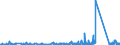 KN 83100000 /Exporte /Einheit = Preise (Euro/Tonne) /Partnerland: Ceuta /Meldeland: Eur27_2020 /83100000:Aushängeschilder, Hinweisschilder, Namensschilder und ähnl. Schilder, Zahlen, Buchstaben und Andere Zeichen, aus Unedlen Metallen, Einschl. Verkehrsschilder (Ausg. Schilder und Zeichen der Pos. 9405, Drucktypen und Dergl. Sowie Signaltafeln, Signalscheiben und Signalflügel für Verkehrswege der Pos. 8608)