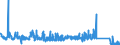 KN 83100000 /Exporte /Einheit = Preise (Euro/Tonne) /Partnerland: Schweden /Meldeland: Eur27_2020 /83100000:Aushängeschilder, Hinweisschilder, Namensschilder und ähnl. Schilder, Zahlen, Buchstaben und Andere Zeichen, aus Unedlen Metallen, Einschl. Verkehrsschilder (Ausg. Schilder und Zeichen der Pos. 9405, Drucktypen und Dergl. Sowie Signaltafeln, Signalscheiben und Signalflügel für Verkehrswege der Pos. 8608)