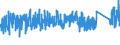 KN 83100000 /Exporte /Einheit = Preise (Euro/Tonne) /Partnerland: Schweiz /Meldeland: Eur27_2020 /83100000:Aushängeschilder, Hinweisschilder, Namensschilder und ähnl. Schilder, Zahlen, Buchstaben und Andere Zeichen, aus Unedlen Metallen, Einschl. Verkehrsschilder (Ausg. Schilder und Zeichen der Pos. 9405, Drucktypen und Dergl. Sowie Signaltafeln, Signalscheiben und Signalflügel für Verkehrswege der Pos. 8608)