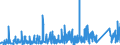 KN 83100000 /Exporte /Einheit = Preise (Euro/Tonne) /Partnerland: Andorra /Meldeland: Eur27_2020 /83100000:Aushängeschilder, Hinweisschilder, Namensschilder und ähnl. Schilder, Zahlen, Buchstaben und Andere Zeichen, aus Unedlen Metallen, Einschl. Verkehrsschilder (Ausg. Schilder und Zeichen der Pos. 9405, Drucktypen und Dergl. Sowie Signaltafeln, Signalscheiben und Signalflügel für Verkehrswege der Pos. 8608)