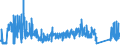 KN 83100000 /Exporte /Einheit = Preise (Euro/Tonne) /Partnerland: Tuerkei /Meldeland: Eur27_2020 /83100000:Aushängeschilder, Hinweisschilder, Namensschilder und ähnl. Schilder, Zahlen, Buchstaben und Andere Zeichen, aus Unedlen Metallen, Einschl. Verkehrsschilder (Ausg. Schilder und Zeichen der Pos. 9405, Drucktypen und Dergl. Sowie Signaltafeln, Signalscheiben und Signalflügel für Verkehrswege der Pos. 8608)