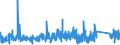 KN 83100000 /Exporte /Einheit = Preise (Euro/Tonne) /Partnerland: Estland /Meldeland: Eur27_2020 /83100000:Aushängeschilder, Hinweisschilder, Namensschilder und ähnl. Schilder, Zahlen, Buchstaben und Andere Zeichen, aus Unedlen Metallen, Einschl. Verkehrsschilder (Ausg. Schilder und Zeichen der Pos. 9405, Drucktypen und Dergl. Sowie Signaltafeln, Signalscheiben und Signalflügel für Verkehrswege der Pos. 8608)