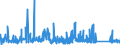 KN 83100000 /Exporte /Einheit = Preise (Euro/Tonne) /Partnerland: Litauen /Meldeland: Eur27_2020 /83100000:Aushängeschilder, Hinweisschilder, Namensschilder und ähnl. Schilder, Zahlen, Buchstaben und Andere Zeichen, aus Unedlen Metallen, Einschl. Verkehrsschilder (Ausg. Schilder und Zeichen der Pos. 9405, Drucktypen und Dergl. Sowie Signaltafeln, Signalscheiben und Signalflügel für Verkehrswege der Pos. 8608)