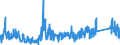 KN 83100000 /Exporte /Einheit = Preise (Euro/Tonne) /Partnerland: Polen /Meldeland: Eur27_2020 /83100000:Aushängeschilder, Hinweisschilder, Namensschilder und ähnl. Schilder, Zahlen, Buchstaben und Andere Zeichen, aus Unedlen Metallen, Einschl. Verkehrsschilder (Ausg. Schilder und Zeichen der Pos. 9405, Drucktypen und Dergl. Sowie Signaltafeln, Signalscheiben und Signalflügel für Verkehrswege der Pos. 8608)