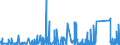 KN 83100000 /Exporte /Einheit = Preise (Euro/Tonne) /Partnerland: Albanien /Meldeland: Eur27_2020 /83100000:Aushängeschilder, Hinweisschilder, Namensschilder und ähnl. Schilder, Zahlen, Buchstaben und Andere Zeichen, aus Unedlen Metallen, Einschl. Verkehrsschilder (Ausg. Schilder und Zeichen der Pos. 9405, Drucktypen und Dergl. Sowie Signaltafeln, Signalscheiben und Signalflügel für Verkehrswege der Pos. 8608)