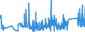 KN 83100000 /Exporte /Einheit = Preise (Euro/Tonne) /Partnerland: Weissrussland /Meldeland: Eur27_2020 /83100000:Aushängeschilder, Hinweisschilder, Namensschilder und ähnl. Schilder, Zahlen, Buchstaben und Andere Zeichen, aus Unedlen Metallen, Einschl. Verkehrsschilder (Ausg. Schilder und Zeichen der Pos. 9405, Drucktypen und Dergl. Sowie Signaltafeln, Signalscheiben und Signalflügel für Verkehrswege der Pos. 8608)