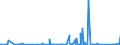 KN 83100000 /Exporte /Einheit = Preise (Euro/Tonne) /Partnerland: Turkmenistan /Meldeland: Eur27_2020 /83100000:Aushängeschilder, Hinweisschilder, Namensschilder und ähnl. Schilder, Zahlen, Buchstaben und Andere Zeichen, aus Unedlen Metallen, Einschl. Verkehrsschilder (Ausg. Schilder und Zeichen der Pos. 9405, Drucktypen und Dergl. Sowie Signaltafeln, Signalscheiben und Signalflügel für Verkehrswege der Pos. 8608)