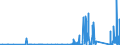 KN 83100000 /Exporte /Einheit = Preise (Euro/Tonne) /Partnerland: Usbekistan /Meldeland: Eur27_2020 /83100000:Aushängeschilder, Hinweisschilder, Namensschilder und ähnl. Schilder, Zahlen, Buchstaben und Andere Zeichen, aus Unedlen Metallen, Einschl. Verkehrsschilder (Ausg. Schilder und Zeichen der Pos. 9405, Drucktypen und Dergl. Sowie Signaltafeln, Signalscheiben und Signalflügel für Verkehrswege der Pos. 8608)