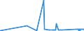 KN 83100000 /Exporte /Einheit = Preise (Euro/Tonne) /Partnerland: Tadschikistan /Meldeland: Eur27_2020 /83100000:Aushängeschilder, Hinweisschilder, Namensschilder und ähnl. Schilder, Zahlen, Buchstaben und Andere Zeichen, aus Unedlen Metallen, Einschl. Verkehrsschilder (Ausg. Schilder und Zeichen der Pos. 9405, Drucktypen und Dergl. Sowie Signaltafeln, Signalscheiben und Signalflügel für Verkehrswege der Pos. 8608)