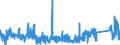 KN 83100000 /Exporte /Einheit = Preise (Euro/Tonne) /Partnerland: Slowenien /Meldeland: Eur27_2020 /83100000:Aushängeschilder, Hinweisschilder, Namensschilder und ähnl. Schilder, Zahlen, Buchstaben und Andere Zeichen, aus Unedlen Metallen, Einschl. Verkehrsschilder (Ausg. Schilder und Zeichen der Pos. 9405, Drucktypen und Dergl. Sowie Signaltafeln, Signalscheiben und Signalflügel für Verkehrswege der Pos. 8608)