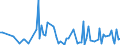 KN 83100000 /Exporte /Einheit = Preise (Euro/Tonne) /Partnerland: Serb.-mont. /Meldeland: Eur15 /83100000:Aushängeschilder, Hinweisschilder, Namensschilder und ähnl. Schilder, Zahlen, Buchstaben und Andere Zeichen, aus Unedlen Metallen, Einschl. Verkehrsschilder (Ausg. Schilder und Zeichen der Pos. 9405, Drucktypen und Dergl. Sowie Signaltafeln, Signalscheiben und Signalflügel für Verkehrswege der Pos. 8608)