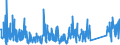 KN 83100000 /Exporte /Einheit = Preise (Euro/Tonne) /Partnerland: Serbien /Meldeland: Eur27_2020 /83100000:Aushängeschilder, Hinweisschilder, Namensschilder und ähnl. Schilder, Zahlen, Buchstaben und Andere Zeichen, aus Unedlen Metallen, Einschl. Verkehrsschilder (Ausg. Schilder und Zeichen der Pos. 9405, Drucktypen und Dergl. Sowie Signaltafeln, Signalscheiben und Signalflügel für Verkehrswege der Pos. 8608)