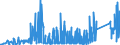 KN 83100000 /Exporte /Einheit = Preise (Euro/Tonne) /Partnerland: Tunesien /Meldeland: Eur27_2020 /83100000:Aushängeschilder, Hinweisschilder, Namensschilder und ähnl. Schilder, Zahlen, Buchstaben und Andere Zeichen, aus Unedlen Metallen, Einschl. Verkehrsschilder (Ausg. Schilder und Zeichen der Pos. 9405, Drucktypen und Dergl. Sowie Signaltafeln, Signalscheiben und Signalflügel für Verkehrswege der Pos. 8608)