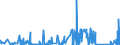 KN 83100000 /Exporte /Einheit = Preise (Euro/Tonne) /Partnerland: Libyen /Meldeland: Eur27_2020 /83100000:Aushängeschilder, Hinweisschilder, Namensschilder und ähnl. Schilder, Zahlen, Buchstaben und Andere Zeichen, aus Unedlen Metallen, Einschl. Verkehrsschilder (Ausg. Schilder und Zeichen der Pos. 9405, Drucktypen und Dergl. Sowie Signaltafeln, Signalscheiben und Signalflügel für Verkehrswege der Pos. 8608)