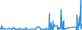 KN 83100000 /Exporte /Einheit = Preise (Euro/Tonne) /Partnerland: Mauretanien /Meldeland: Eur27_2020 /83100000:Aushängeschilder, Hinweisschilder, Namensschilder und ähnl. Schilder, Zahlen, Buchstaben und Andere Zeichen, aus Unedlen Metallen, Einschl. Verkehrsschilder (Ausg. Schilder und Zeichen der Pos. 9405, Drucktypen und Dergl. Sowie Signaltafeln, Signalscheiben und Signalflügel für Verkehrswege der Pos. 8608)