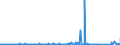 KN 83100000 /Exporte /Einheit = Preise (Euro/Tonne) /Partnerland: Burkina Faso /Meldeland: Eur27_2020 /83100000:Aushängeschilder, Hinweisschilder, Namensschilder und ähnl. Schilder, Zahlen, Buchstaben und Andere Zeichen, aus Unedlen Metallen, Einschl. Verkehrsschilder (Ausg. Schilder und Zeichen der Pos. 9405, Drucktypen und Dergl. Sowie Signaltafeln, Signalscheiben und Signalflügel für Verkehrswege der Pos. 8608)