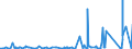 KN 83100000 /Exporte /Einheit = Preise (Euro/Tonne) /Partnerland: Niger /Meldeland: Eur27_2020 /83100000:Aushängeschilder, Hinweisschilder, Namensschilder und ähnl. Schilder, Zahlen, Buchstaben und Andere Zeichen, aus Unedlen Metallen, Einschl. Verkehrsschilder (Ausg. Schilder und Zeichen der Pos. 9405, Drucktypen und Dergl. Sowie Signaltafeln, Signalscheiben und Signalflügel für Verkehrswege der Pos. 8608)