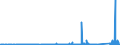 KN 83100000 /Exporte /Einheit = Preise (Euro/Tonne) /Partnerland: Nigeria /Meldeland: Eur27_2020 /83100000:Aushängeschilder, Hinweisschilder, Namensschilder und ähnl. Schilder, Zahlen, Buchstaben und Andere Zeichen, aus Unedlen Metallen, Einschl. Verkehrsschilder (Ausg. Schilder und Zeichen der Pos. 9405, Drucktypen und Dergl. Sowie Signaltafeln, Signalscheiben und Signalflügel für Verkehrswege der Pos. 8608)