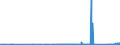 KN 83100000 /Exporte /Einheit = Preise (Euro/Tonne) /Partnerland: S.tome /Meldeland: Eur27_2020 /83100000:Aushängeschilder, Hinweisschilder, Namensschilder und ähnl. Schilder, Zahlen, Buchstaben und Andere Zeichen, aus Unedlen Metallen, Einschl. Verkehrsschilder (Ausg. Schilder und Zeichen der Pos. 9405, Drucktypen und Dergl. Sowie Signaltafeln, Signalscheiben und Signalflügel für Verkehrswege der Pos. 8608)