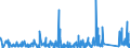 KN 83100000 /Exporte /Einheit = Preise (Euro/Tonne) /Partnerland: Gabun /Meldeland: Eur27_2020 /83100000:Aushängeschilder, Hinweisschilder, Namensschilder und ähnl. Schilder, Zahlen, Buchstaben und Andere Zeichen, aus Unedlen Metallen, Einschl. Verkehrsschilder (Ausg. Schilder und Zeichen der Pos. 9405, Drucktypen und Dergl. Sowie Signaltafeln, Signalscheiben und Signalflügel für Verkehrswege der Pos. 8608)