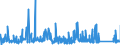 KN 8310 /Exporte /Einheit = Preise (Euro/Tonne) /Partnerland: Litauen /Meldeland: Eur27_2020 /8310:Aushängeschilder, Hinweisschilder, Namensschilder und ähnl. Schilder, Zahlen, Buchstaben und Andere Zeichen, aus Unedlen Metallen, Einschl. Verkehrsschilder (Ausg. Schilder und Zeichen der Pos. 9405, Drucktypen und Dergl. Sowie Signaltafeln, Signalscheiben und Signalflügel für Verkehrswege der Pos. 8608)