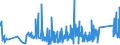 KN 8310 /Exporte /Einheit = Preise (Euro/Tonne) /Partnerland: Weissrussland /Meldeland: Eur27_2020 /8310:Aushängeschilder, Hinweisschilder, Namensschilder und ähnl. Schilder, Zahlen, Buchstaben und Andere Zeichen, aus Unedlen Metallen, Einschl. Verkehrsschilder (Ausg. Schilder und Zeichen der Pos. 9405, Drucktypen und Dergl. Sowie Signaltafeln, Signalscheiben und Signalflügel für Verkehrswege der Pos. 8608)