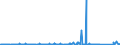 KN 8310 /Exporte /Einheit = Preise (Euro/Tonne) /Partnerland: Burkina Faso /Meldeland: Eur27_2020 /8310:Aushängeschilder, Hinweisschilder, Namensschilder und ähnl. Schilder, Zahlen, Buchstaben und Andere Zeichen, aus Unedlen Metallen, Einschl. Verkehrsschilder (Ausg. Schilder und Zeichen der Pos. 9405, Drucktypen und Dergl. Sowie Signaltafeln, Signalscheiben und Signalflügel für Verkehrswege der Pos. 8608)