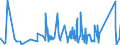 KN 8310 /Exporte /Einheit = Preise (Euro/Tonne) /Partnerland: Togo /Meldeland: Eur27_2020 /8310:Aushängeschilder, Hinweisschilder, Namensschilder und ähnl. Schilder, Zahlen, Buchstaben und Andere Zeichen, aus Unedlen Metallen, Einschl. Verkehrsschilder (Ausg. Schilder und Zeichen der Pos. 9405, Drucktypen und Dergl. Sowie Signaltafeln, Signalscheiben und Signalflügel für Verkehrswege der Pos. 8608)