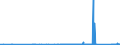 KN 8310 /Exporte /Einheit = Preise (Euro/Tonne) /Partnerland: S.tome /Meldeland: Eur27_2020 /8310:Aushängeschilder, Hinweisschilder, Namensschilder und ähnl. Schilder, Zahlen, Buchstaben und Andere Zeichen, aus Unedlen Metallen, Einschl. Verkehrsschilder (Ausg. Schilder und Zeichen der Pos. 9405, Drucktypen und Dergl. Sowie Signaltafeln, Signalscheiben und Signalflügel für Verkehrswege der Pos. 8608)