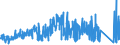 KN 83113000 /Exporte /Einheit = Preise (Euro/Tonne) /Partnerland: Schweden /Meldeland: Eur27_2020 /83113000:Stäbe, Umhüllt, und Gefüllte Drähte, aus Unedlen Metallen, für das Löten Oder das Autogenschweißen (Ausg. Drähte und Stäbe mit Einer Lötmetallseele, bei der das Lötmetall Abgesehen von den Dekapiermitteln und Flussmitteln >= 2 ght Eines Edelmetalls Enthält)