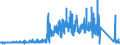 KN 83113000 /Exporte /Einheit = Preise (Euro/Tonne) /Partnerland: Finnland /Meldeland: Eur27_2020 /83113000:Stäbe, Umhüllt, und Gefüllte Drähte, aus Unedlen Metallen, für das Löten Oder das Autogenschweißen (Ausg. Drähte und Stäbe mit Einer Lötmetallseele, bei der das Lötmetall Abgesehen von den Dekapiermitteln und Flussmitteln >= 2 ght Eines Edelmetalls Enthält)