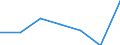 KN 83113000 /Exporte /Einheit = Preise (Euro/Tonne) /Partnerland: Schweiz /Meldeland: Eur27 /83113000:Stäbe, Umhüllt, und Gefüllte Drähte, aus Unedlen Metallen, für das Löten Oder das Autogenschweißen (Ausg. Drähte und Stäbe mit Einer Lötmetallseele, bei der das Lötmetall Abgesehen von den Dekapiermitteln und Flussmitteln >= 2 ght Eines Edelmetalls Enthält)