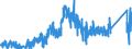 KN 83113000 /Exporte /Einheit = Preise (Euro/Tonne) /Partnerland: Schweiz /Meldeland: Eur27_2020 /83113000:Stäbe, Umhüllt, und Gefüllte Drähte, aus Unedlen Metallen, für das Löten Oder das Autogenschweißen (Ausg. Drähte und Stäbe mit Einer Lötmetallseele, bei der das Lötmetall Abgesehen von den Dekapiermitteln und Flussmitteln >= 2 ght Eines Edelmetalls Enthält)