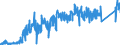 KN 83113000 /Exporte /Einheit = Preise (Euro/Tonne) /Partnerland: Tschechien /Meldeland: Eur27_2020 /83113000:Stäbe, Umhüllt, und Gefüllte Drähte, aus Unedlen Metallen, für das Löten Oder das Autogenschweißen (Ausg. Drähte und Stäbe mit Einer Lötmetallseele, bei der das Lötmetall Abgesehen von den Dekapiermitteln und Flussmitteln >= 2 ght Eines Edelmetalls Enthält)