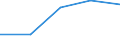 KN 83113000 /Exporte /Einheit = Preise (Euro/Tonne) /Partnerland: Tschechoslow /Meldeland: Eur27 /83113000:Stäbe, Umhüllt, und Gefüllte Drähte, aus Unedlen Metallen, für das Löten Oder das Autogenschweißen (Ausg. Drähte und Stäbe mit Einer Lötmetallseele, bei der das Lötmetall Abgesehen von den Dekapiermitteln und Flussmitteln >= 2 ght Eines Edelmetalls Enthält)