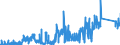 KN 83113000 /Exporte /Einheit = Preise (Euro/Tonne) /Partnerland: Slowakei /Meldeland: Eur27_2020 /83113000:Stäbe, Umhüllt, und Gefüllte Drähte, aus Unedlen Metallen, für das Löten Oder das Autogenschweißen (Ausg. Drähte und Stäbe mit Einer Lötmetallseele, bei der das Lötmetall Abgesehen von den Dekapiermitteln und Flussmitteln >= 2 ght Eines Edelmetalls Enthält)